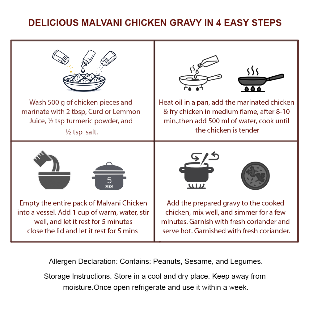 Malvani Chicken (Red Gravy) — instructions
