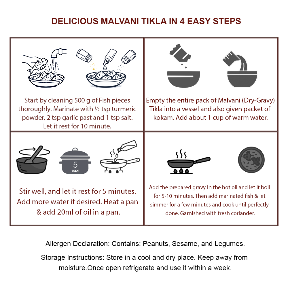 Malvani (Red Gravy) Tikla — instructions